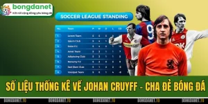 Số Liệu Thống Kê Về Johan Cruyff - Cha Đẻ Bóng Đá Hiện Đại