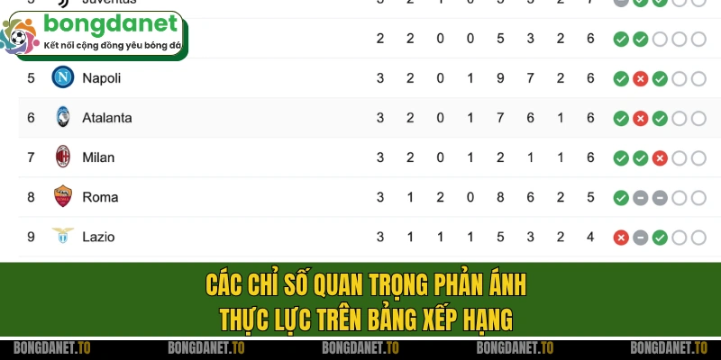 Các chỉ số quan trọng phản ánh thực lực trên bảng xếp hạng