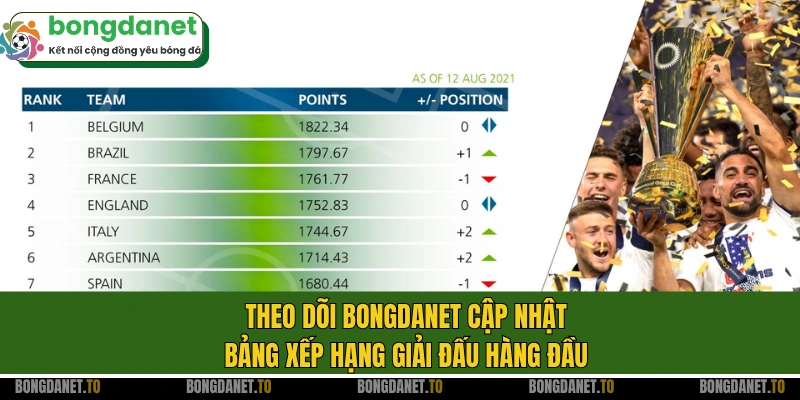 Theo dõi Bongdanet cập nhật bảng xếp hạng giải đấu hàng đầu
