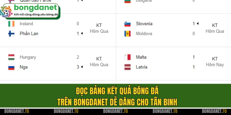 Đọc bảng kết quả bóng đá trên Bongdanet dễ dàng cho tân binh